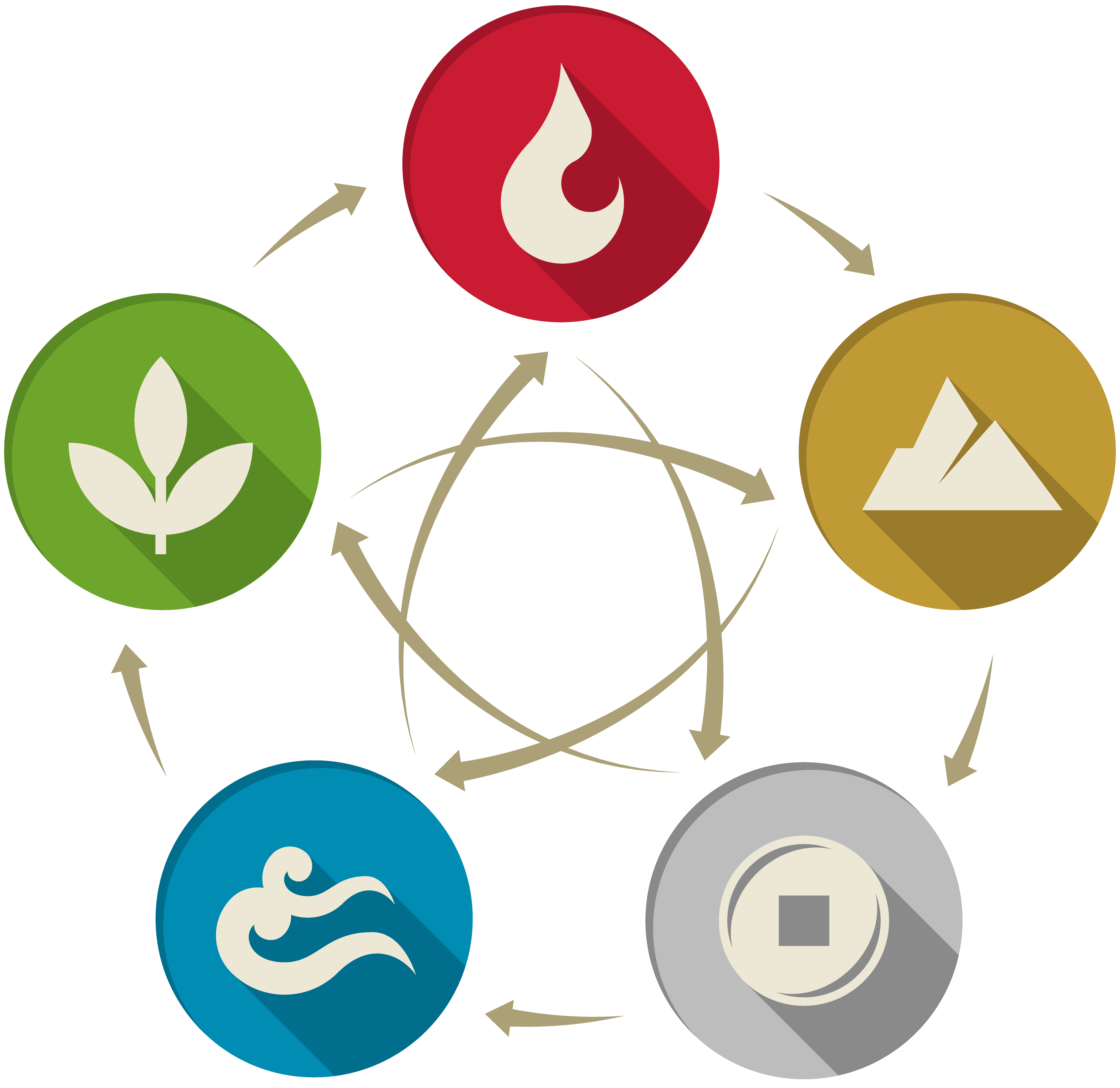Five Elements